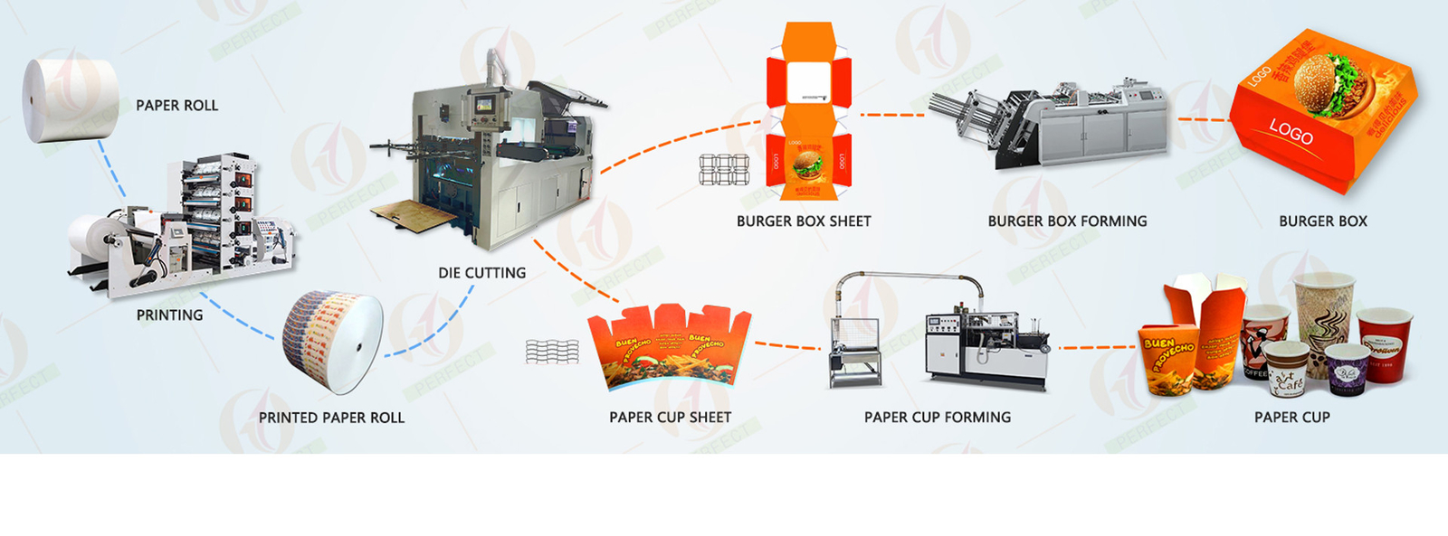 Qualität Papierschale, die Maschinen herstellt usine